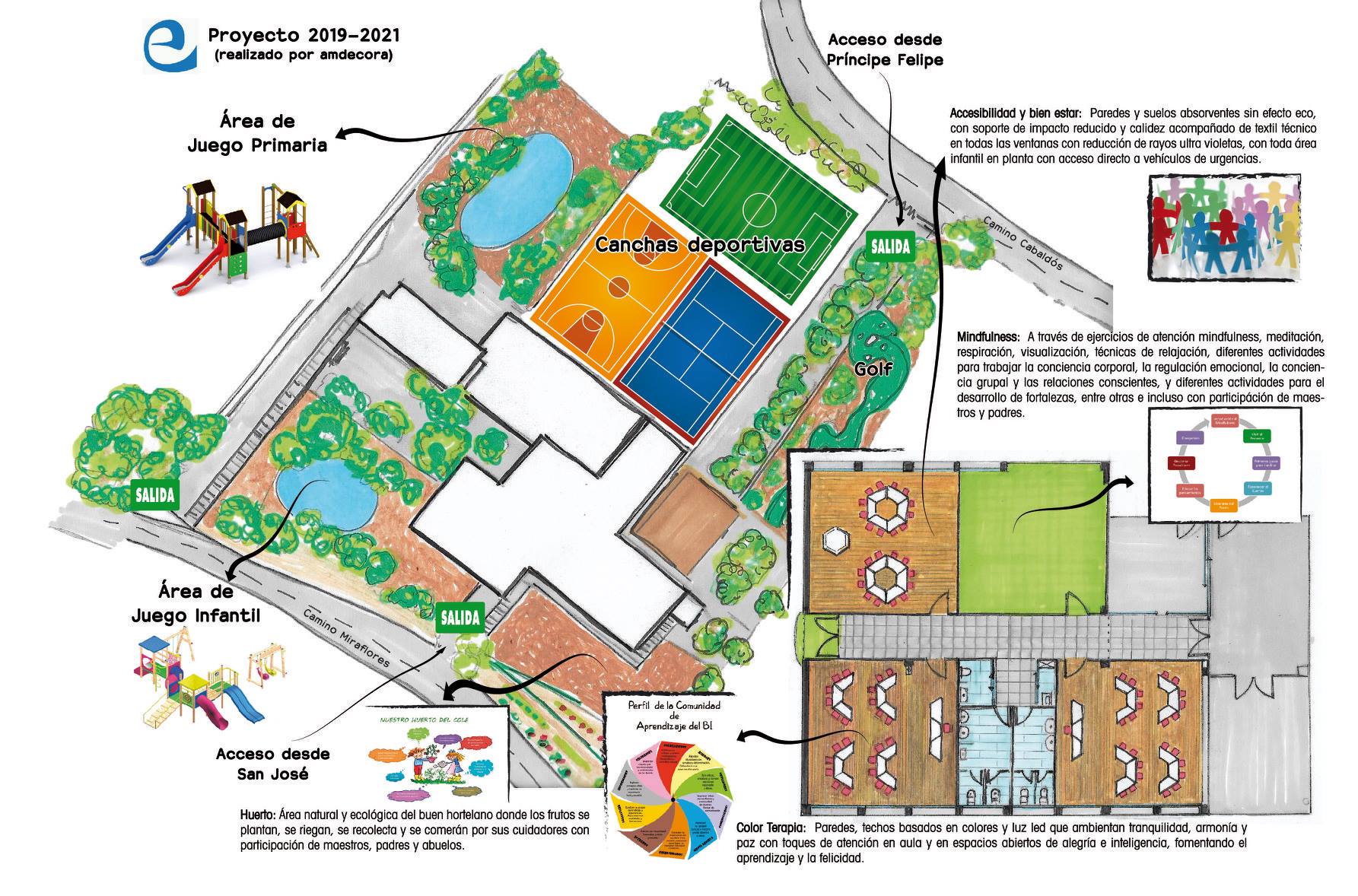 Proyecto de educación Proyecto de educación