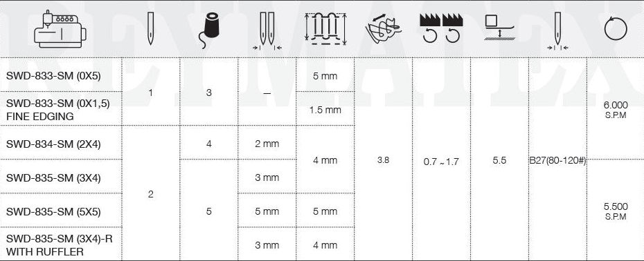 Máquinas Overlock, REMALLADORAS. : Productos de Cotexma Máquinas Overlock, REMALLADORAS. : Productos de Cotexma