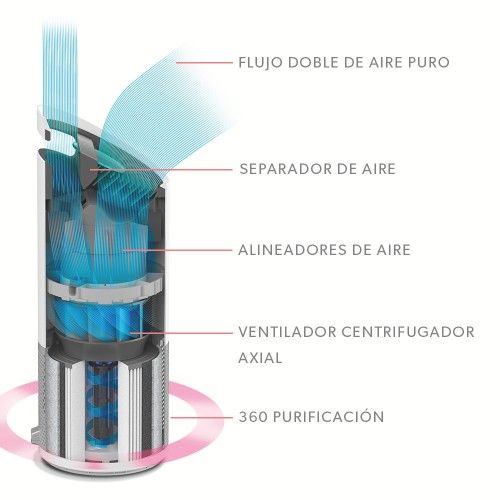 Purificador de aire Leitz TruSens™ Z-1000: Productos de Carlin Distribución Aragón Purificador de aire Leitz TruSens™ Z-1000: Productos de Carlin Distribución Aragón