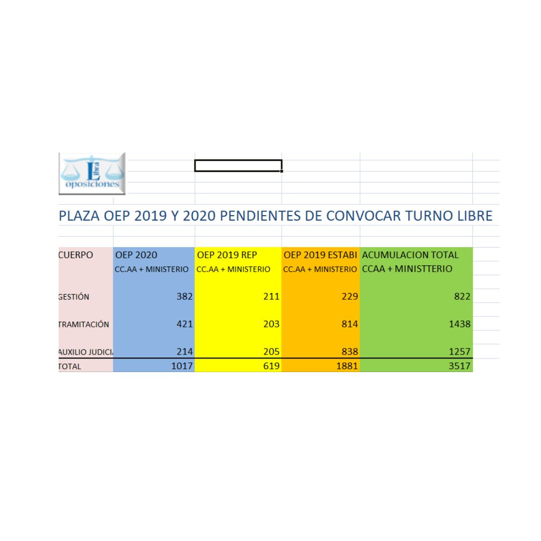 Auxilio judicial: Presencial online de LIBRA OPOSICIONES Auxilio judicial: Presencial online de LIBRA OPOSICIONES