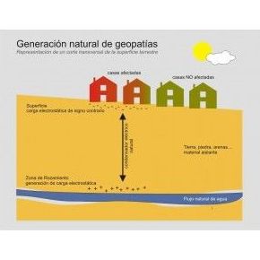Geopatías: de Centro Om Zentroa Geopatías: de Centro Om Zentroa