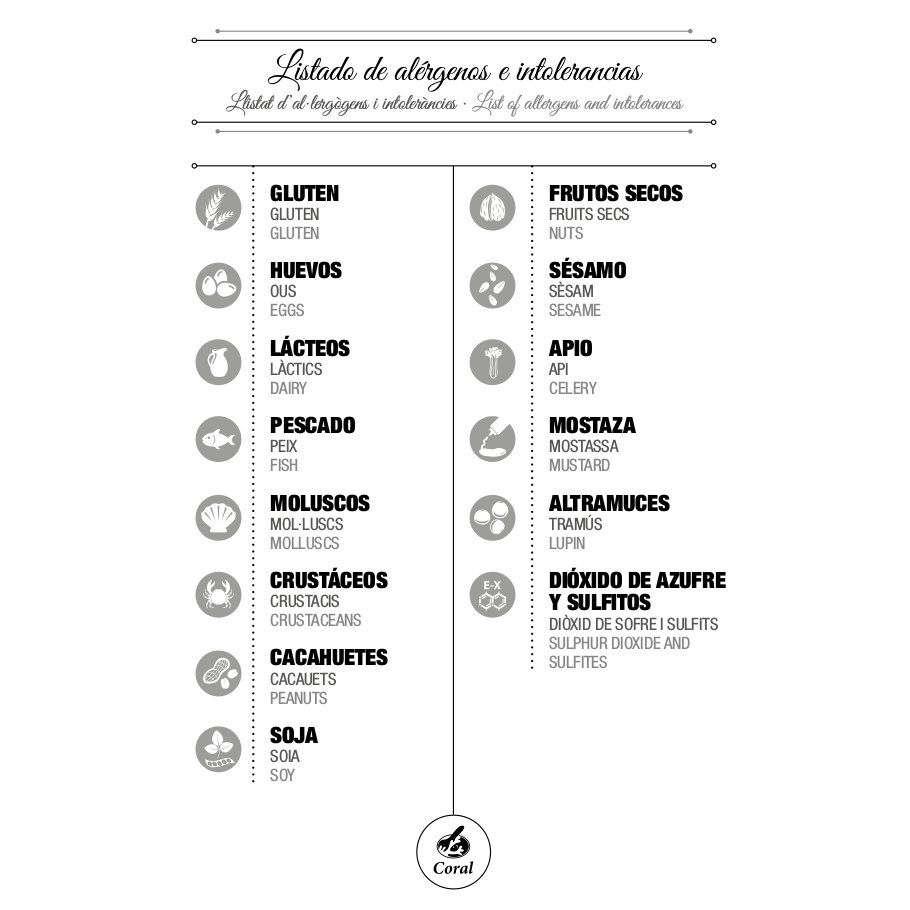 Listado de alérgenos e intolerancias: Carta de Restaurante Coral Listado de alérgenos e intolerancias: Carta de Restaurante Coral
