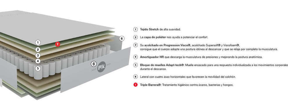 EV Colchonería: Colchones Smartpik de Pikolin con más del 50% de dto EV Colchonería: Colchones Smartpik de Pikolin con más del 50% de dto