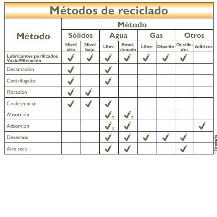 Regeneración del aceite: Servicios de RT oil Regeneración del aceite: Servicios de RT oil