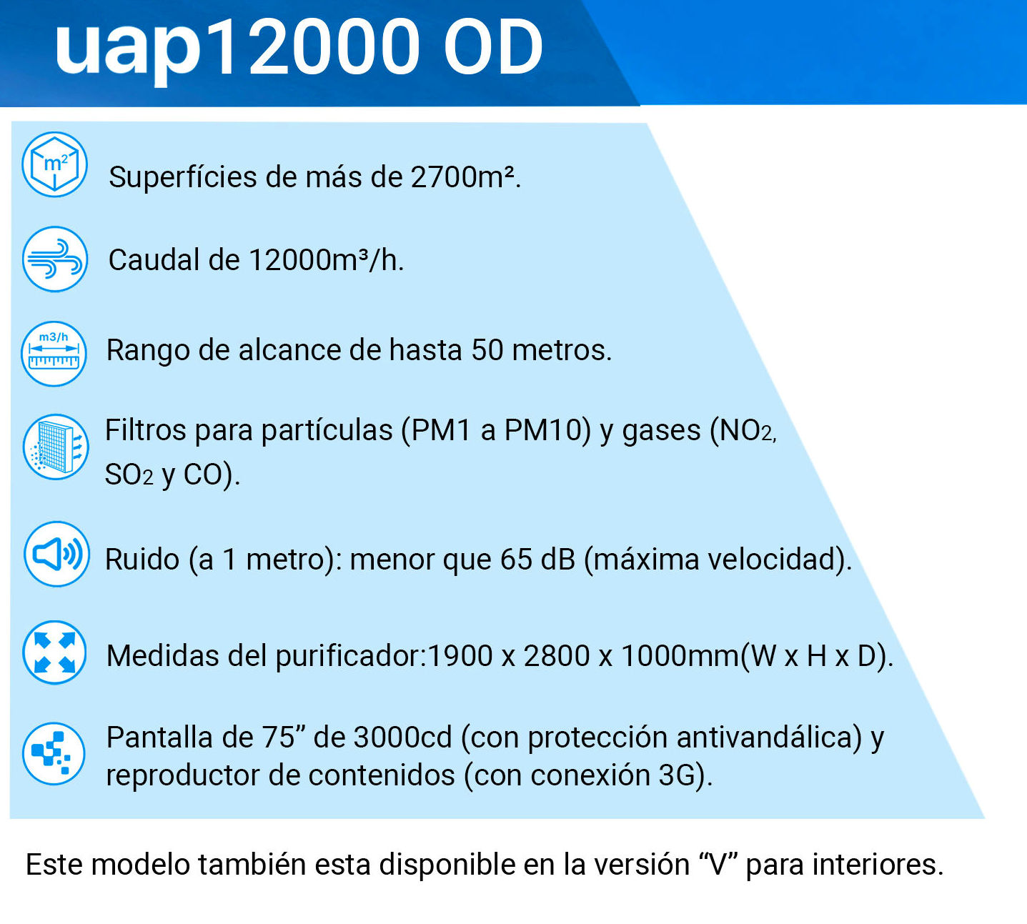 UAP 12000: de Globalair UAP 12000: de Globalair