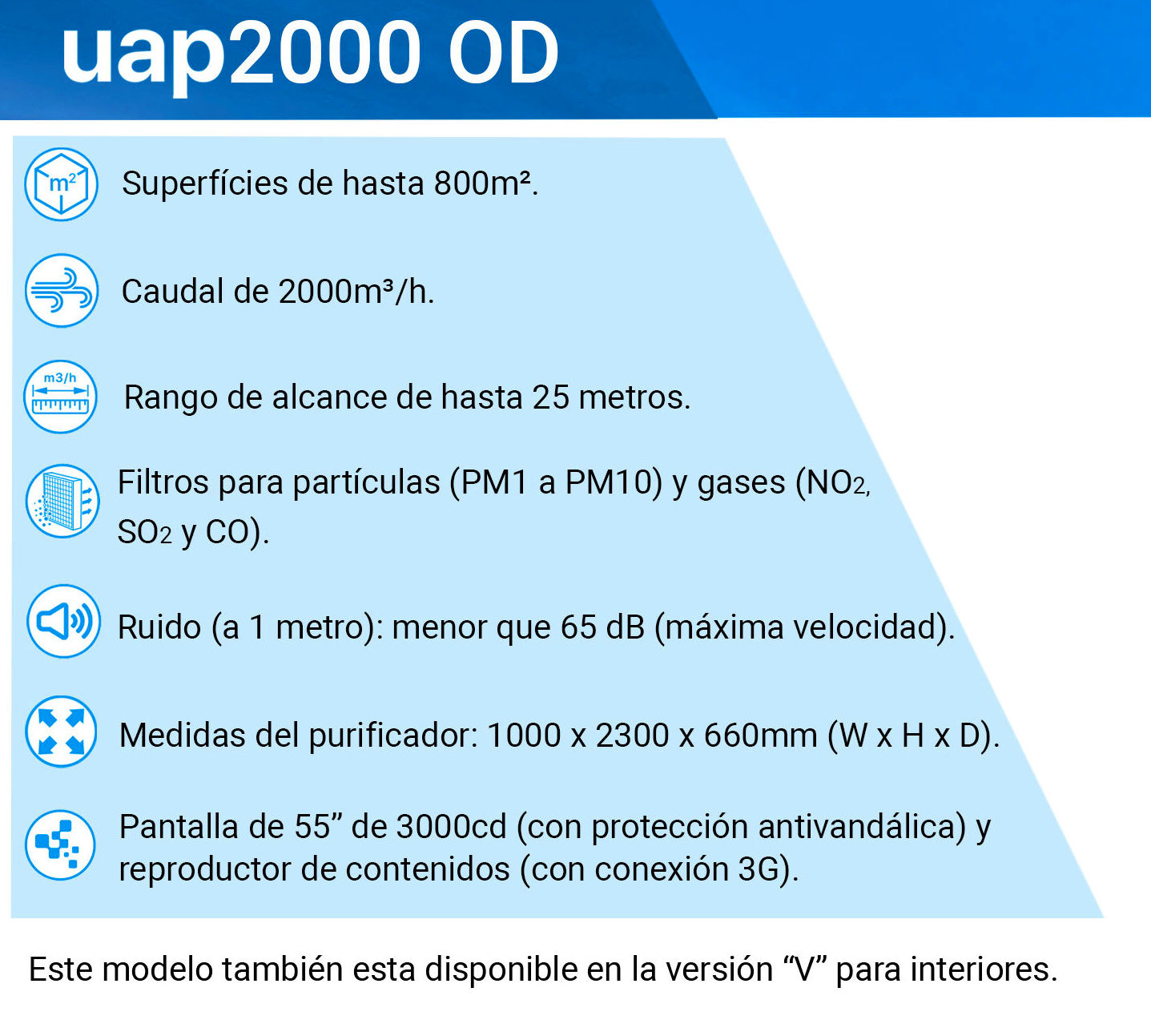 UAP 2000: de Globalair UAP 2000: de Globalair