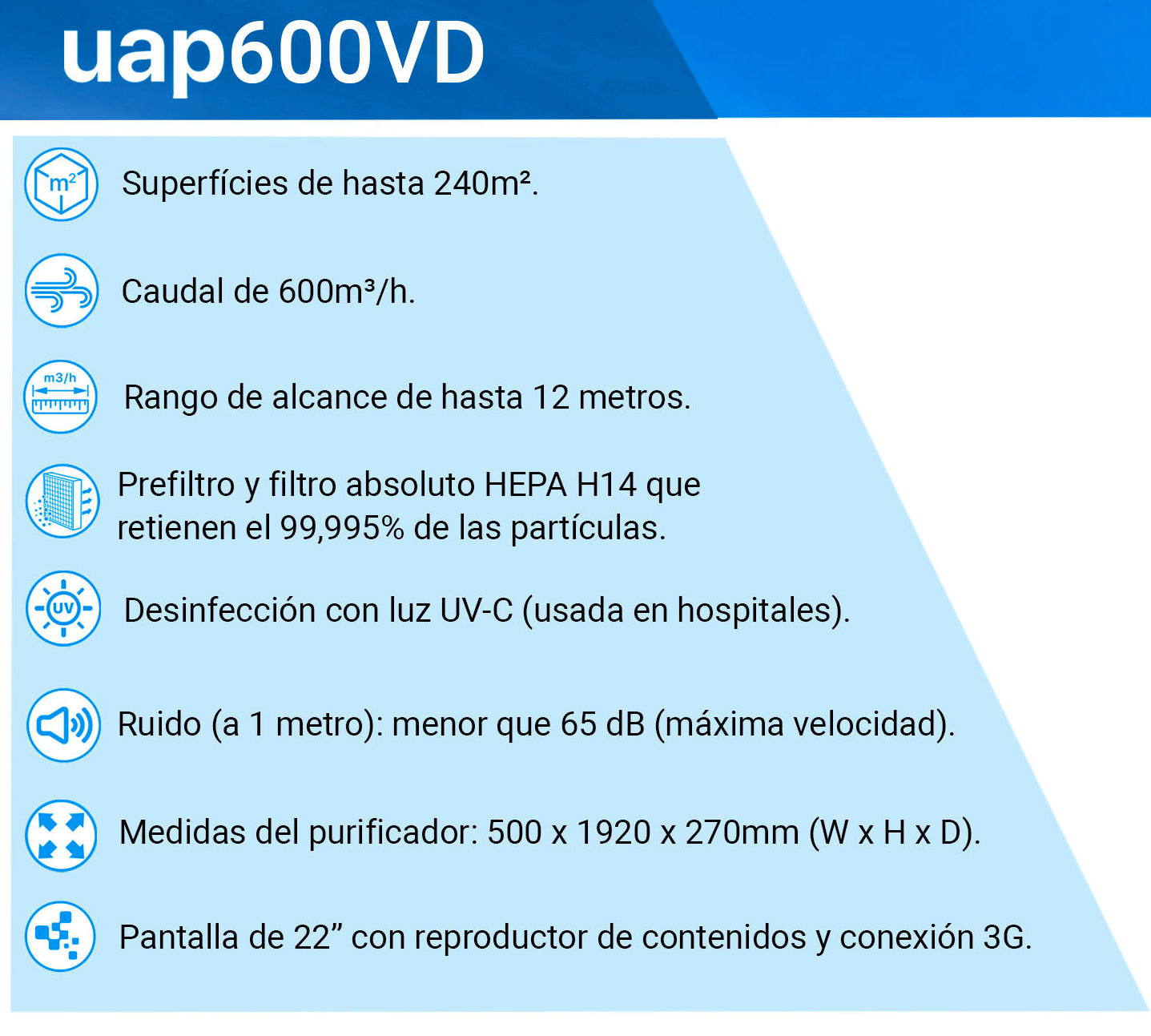 UAP 600: de Globalair UAP 600: de Globalair