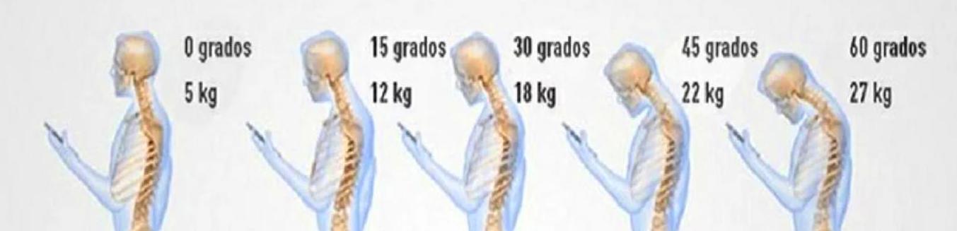 Examen Postural: Síntomas y Problemas de Quiropràctic Manresa Examen Postural: Síntomas y Problemas de Quiropràctic Manresa