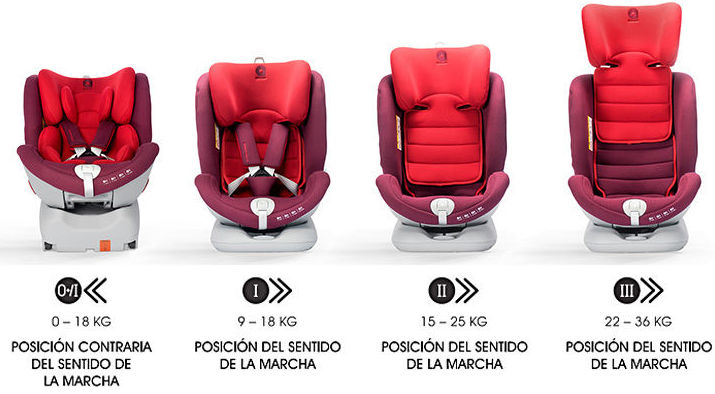 Sillas de seguridad: Productos de Todo para el Bebé García Sillas de seguridad: Productos de Todo para el Bebé García