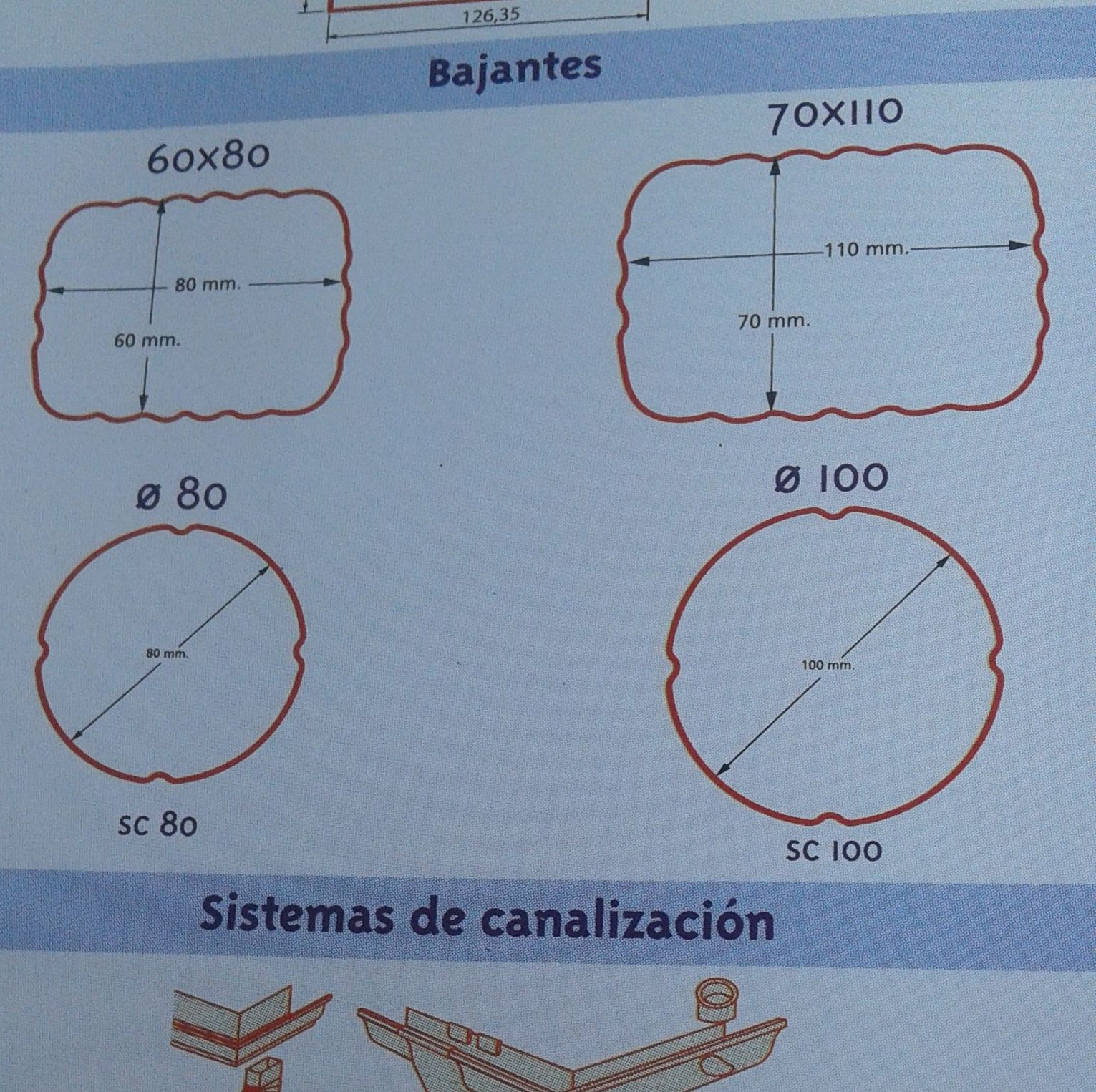 Proyectos de sistemas de canalización