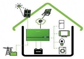 Solar autoconsumo: Productos y servicios de Ecoen Solucions Energètiques Solar autoconsumo: Productos y servicios de Ecoen Solucions Energètiques