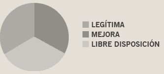 IMPUESTO DE SUCESIONES: Servicios de Gestoría Garde IMPUESTO DE SUCESIONES: Servicios de Gestoría Garde