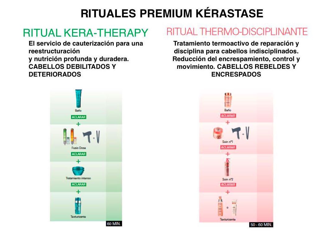 Rituales Premium KÉRASTASE Rituales Premium KÉRASTASE
