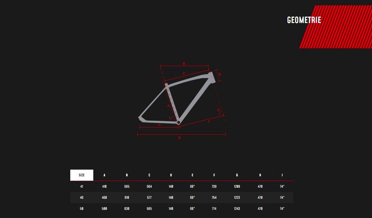 Geometrias cuadro lombardo sempione Sport 2020 Geometrias cuadro lombardo sempione Sport 2020