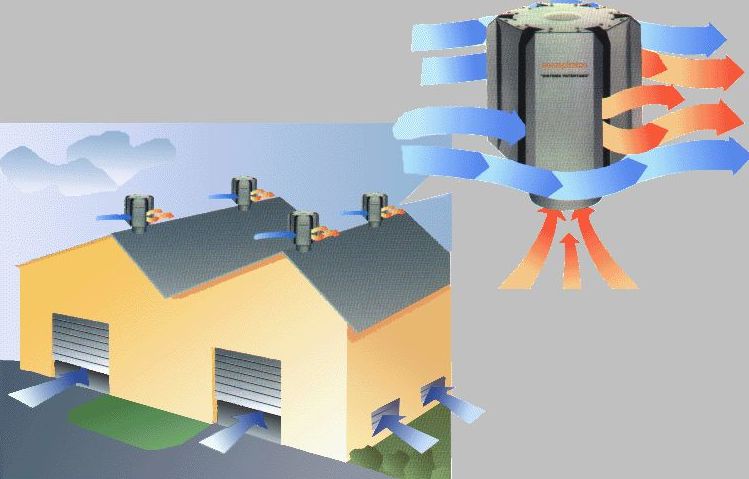 Ventilación natural o estática : Servicios de Teyvent Ventilación natural o estática : Servicios de Teyvent