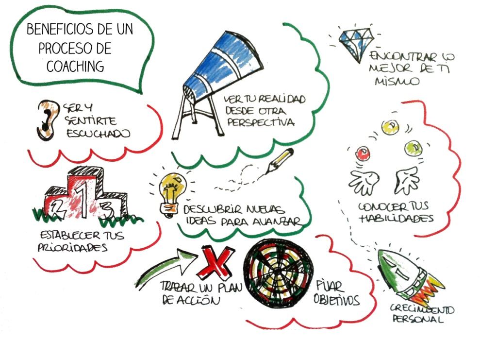 Coaching y PNL: Coaching de Zentrate Mamen Lafuente Coaching y PNL: Coaching de Zentrate Mamen Lafuente