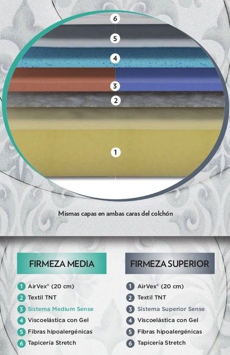 Colchón Flex Garbí Visco. Colchón Flex Garbí Visco.
