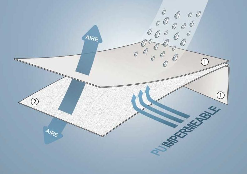 Impermeable transpirable. Impermeable transpirable.