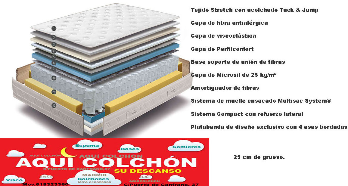 Composición del Colchón Smart. Composición del Colchón Smart.