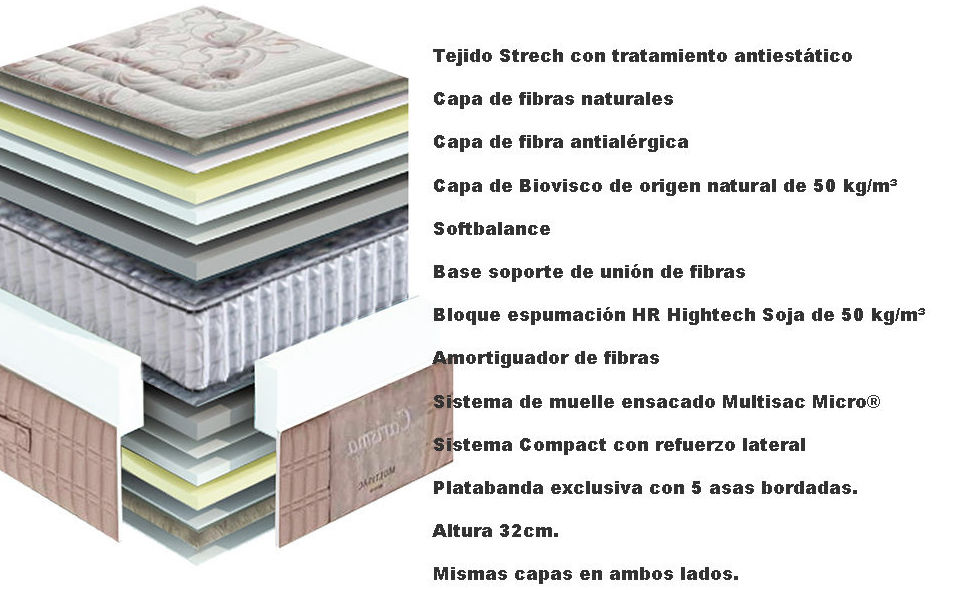 Colchón Carisma.: CATALOGO de Aquí Colchón Colchón Carisma.: CATALOGO de Aquí Colchón