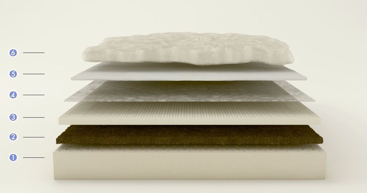1- Bloque de Látex 100% Dunlop (15 cm) 2- Crin de Caballo 3- Bloque de Látex 100% Talalay (4 cm) 4- Textil TNT 5- Fibras Hipoalergénicas 6- Lana 1- Bloque de Látex 100% Dunlop (15 cm) 2- Crin de Caballo 3- Bloque de Látex 100% Talalay (4 cm) 4- Textil TNT 5- Fibras Hipoalergénicas 6- Lana