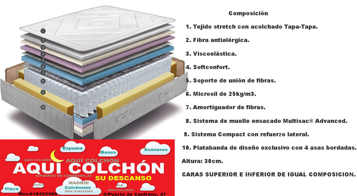 Composición Colchón Fusión. Composición Colchón Fusión.