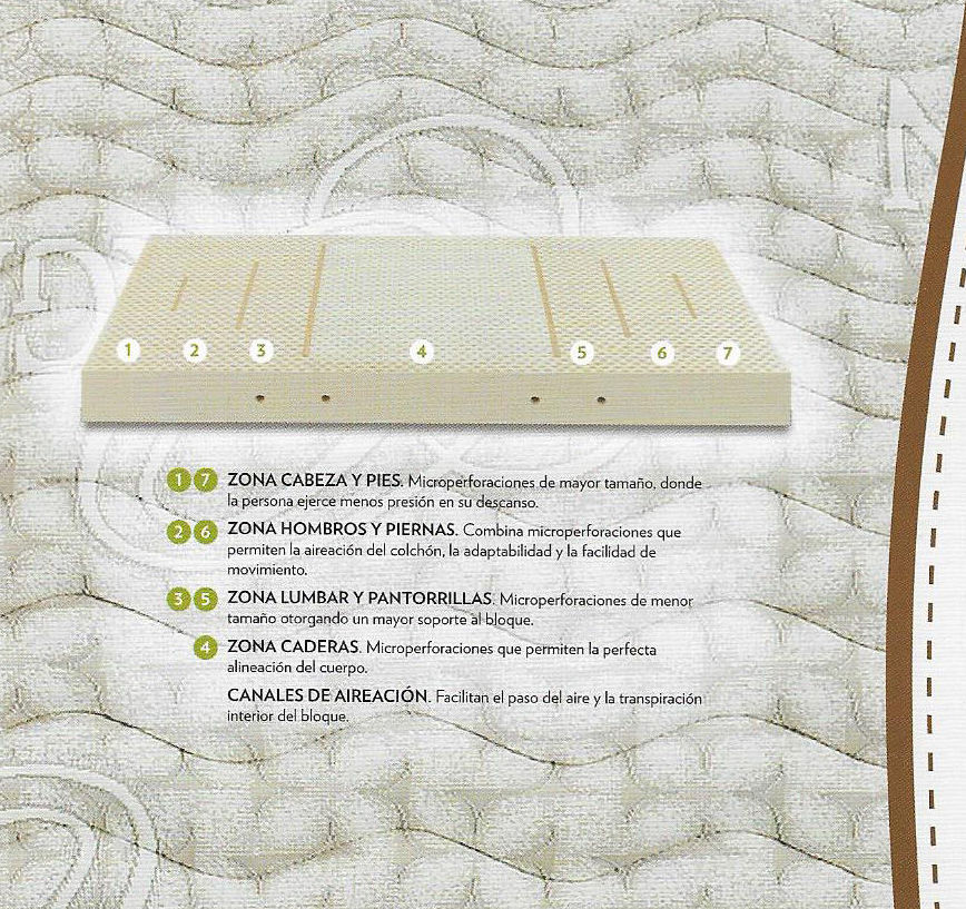 Detalle de pastilla de latex Natur Detalle de pastilla de latex Natur