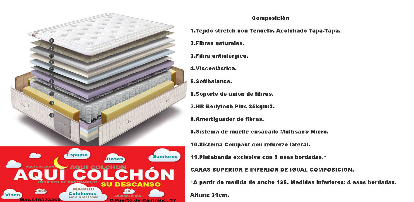 Composición del Colchón Royal Sompura. Composición del Colchón Royal Sompura.