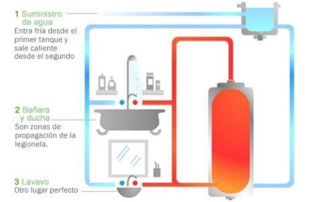 ¿Qué es la legionella?: Servicios de Exterplagas ¿Qué es la legionella?: Servicios de Exterplagas