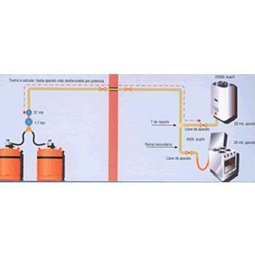 Gas doméstico : Servicios de Fontanería Marco Más, S. L. Gas doméstico : Servicios de Fontanería Marco Más, S. L.