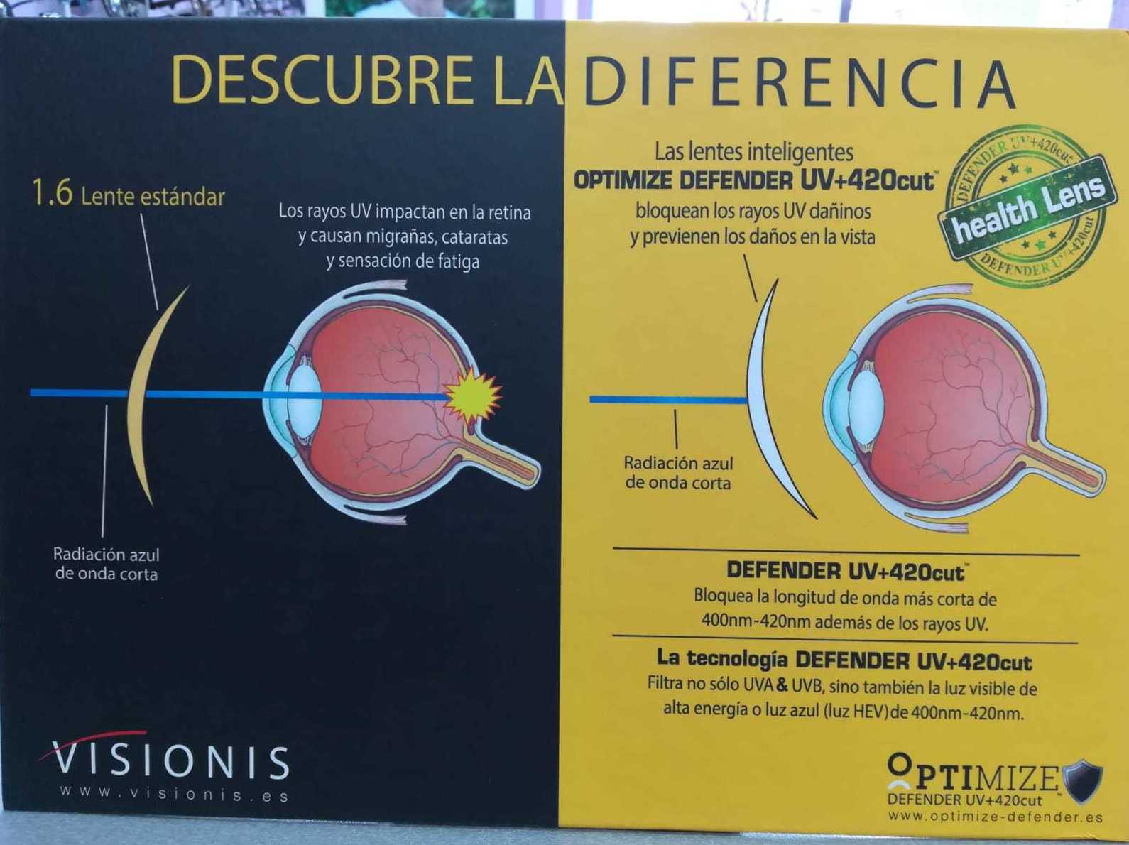 Lentes Defender en Bilbao Lentes Defender en Bilbao