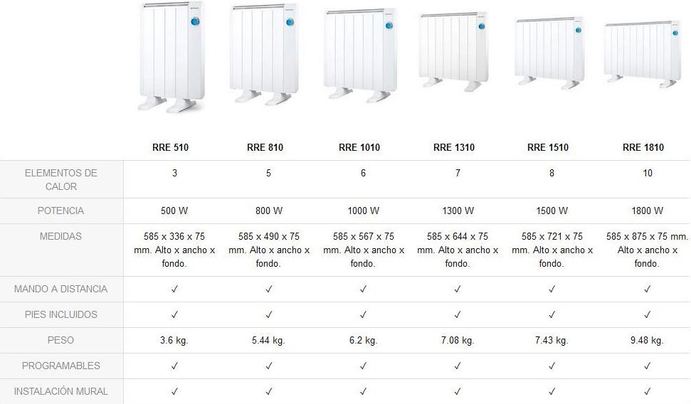 EMISOR TERMICO ORBEGOZO DESDE 75€: Productos y Ofertas de Don Electrodomésticos Tienda online EMISOR TERMICO ORBEGOZO DESDE 75€: Productos y Ofertas de Don Electrodomésticos Tienda online