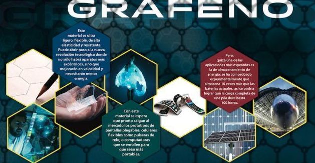 Grafeno. Grafeno.