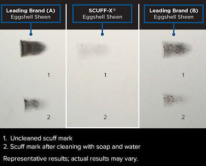 Ultra Spec SCUFF-X en almacén de pinturas en ciudad lineal. Ultra Spec SCUFF-X en almacén de pinturas en ciudad lineal.