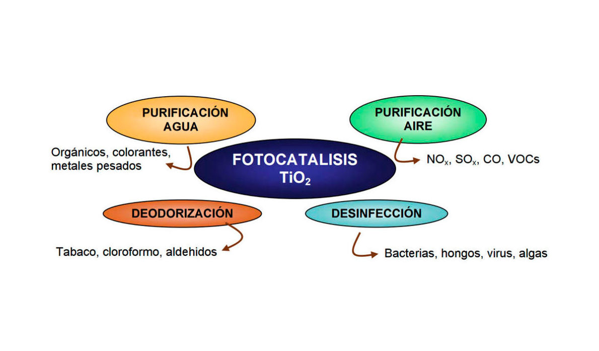 La fotocatalisis. La fotocatalisis.
