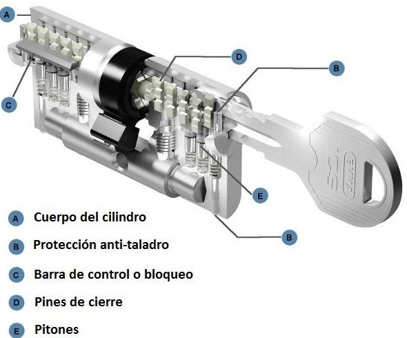 Bombin antibumping EVVA ICS Bombin antibumping EVVA ICS