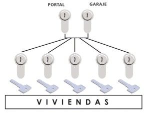 Amaestramiento Sencillo de zonas comunes: Servicios de Segurclau Amaestramiento Sencillo de zonas comunes: Servicios de Segurclau