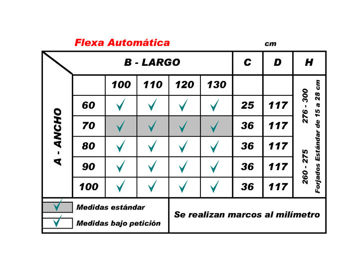 Flexa automática, medidas hueco Flexa automática, medidas hueco