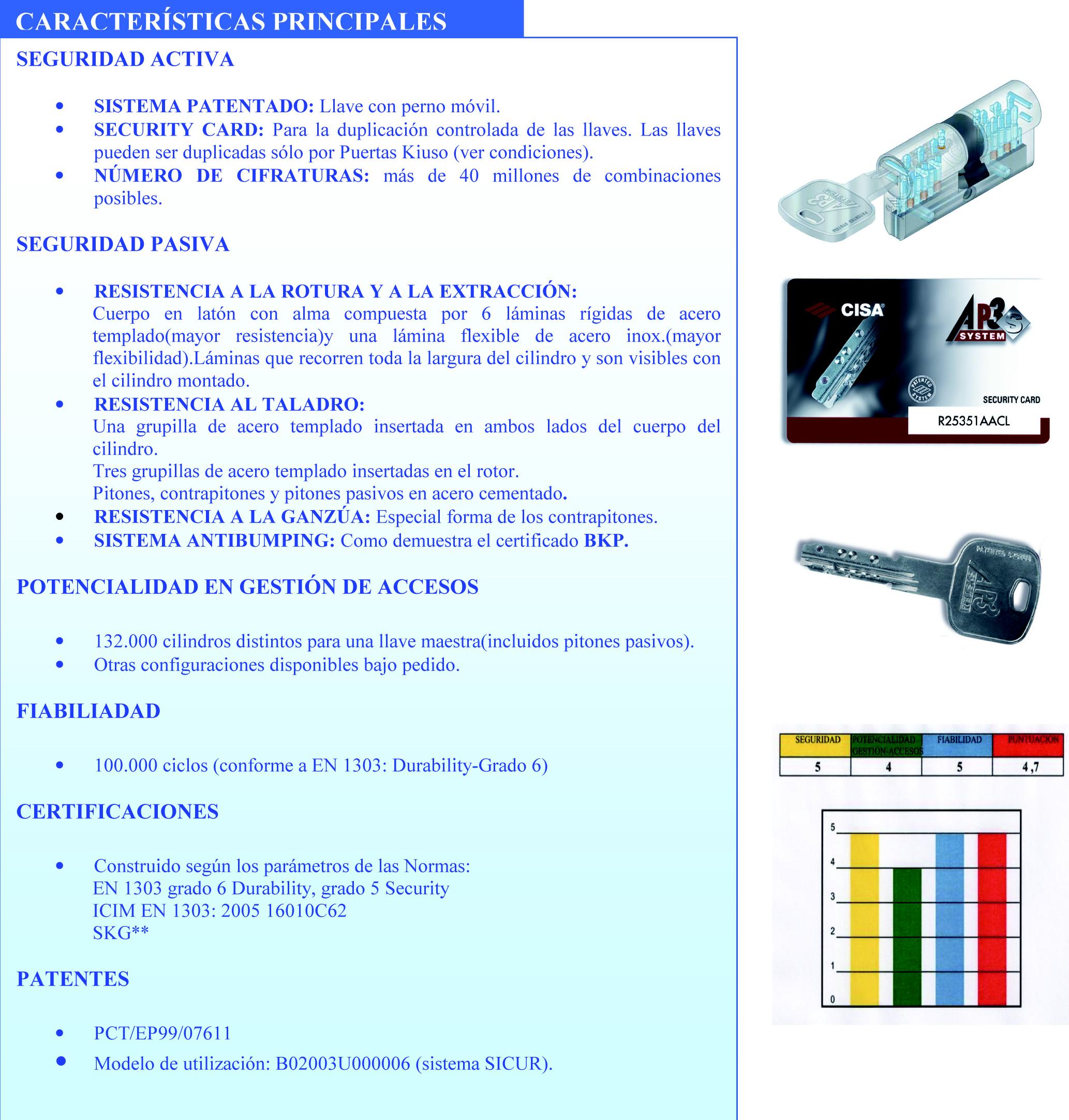 Cilindro de seguridad CISA AP3S. Cilindro de seguridad CISA AP3S.