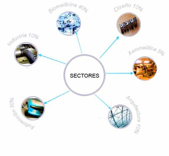 Sectores: Productos y servicios de Blumeprot Sectores: Productos y servicios de Blumeprot