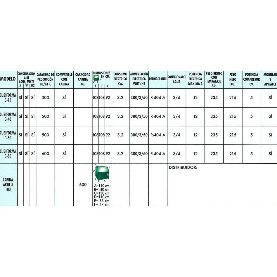 Catálogo de productos: Productos y servicios de Cubiforma Catálogo de productos: Productos y servicios de Cubiforma