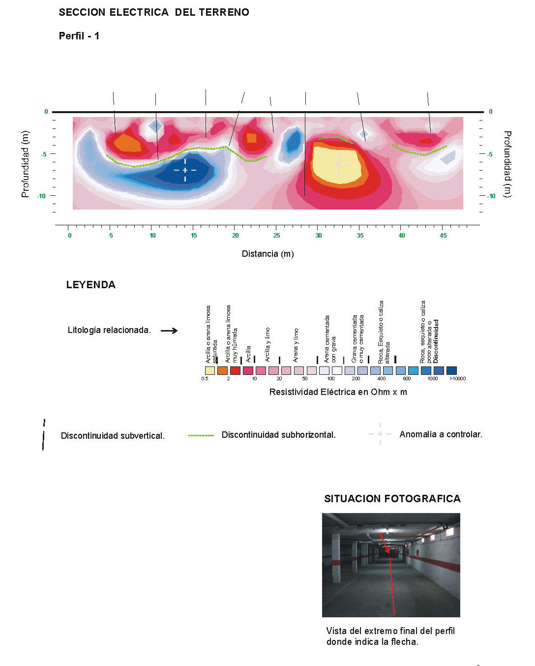 Perfil eléctrico del terreno Perfil eléctrico del terreno