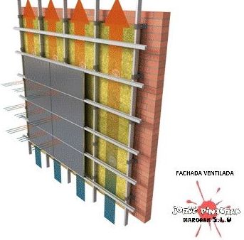 Fachadas ventiladas: Servicios de Jorge Pinturak Margoak S.L.U. Fachadas ventiladas: Servicios de Jorge Pinturak Margoak S.L.U.