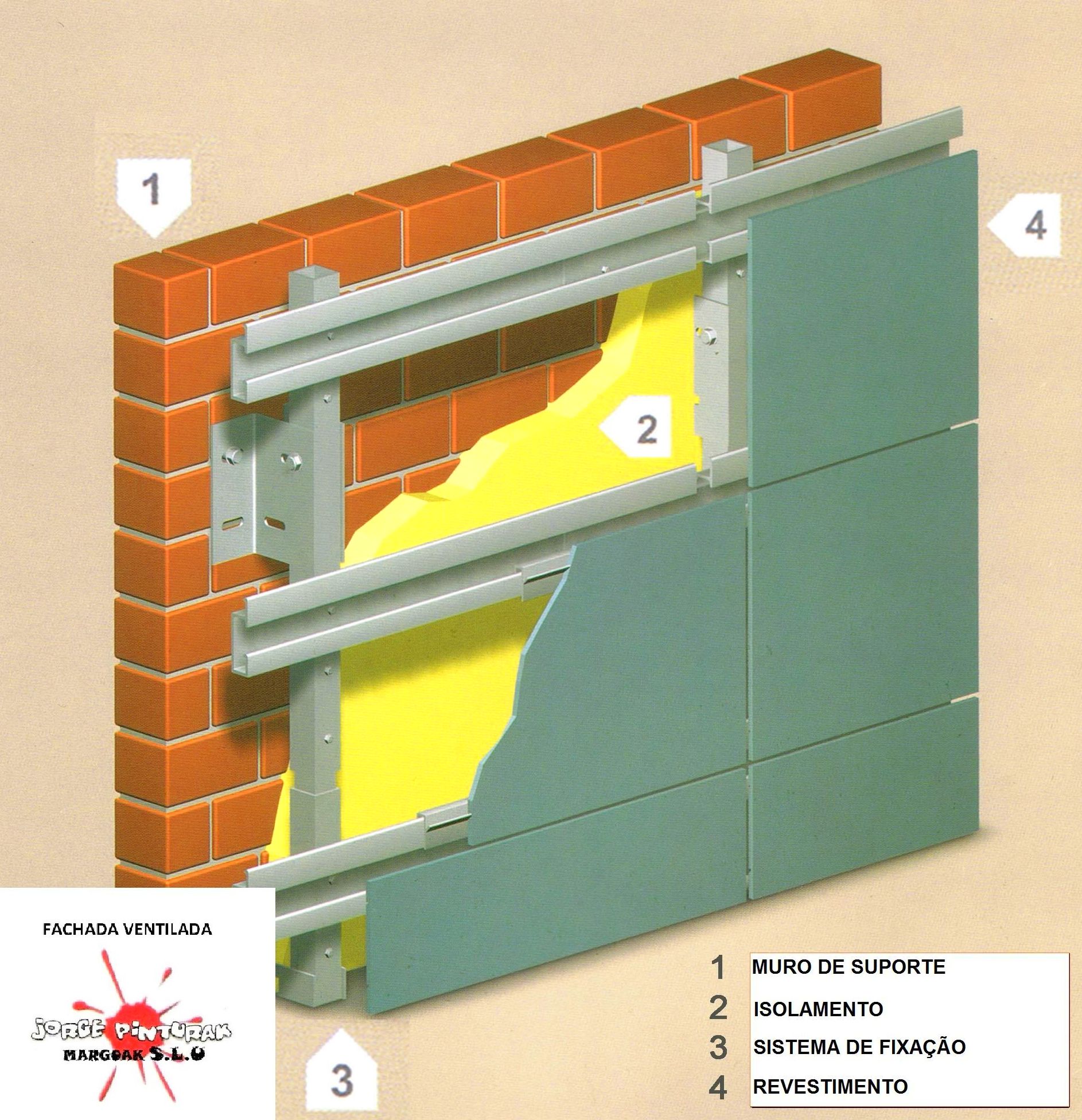 Fachadas ventiladas: Servicios de Jorge Pinturak Margoak S.L.U. Fachadas ventiladas: Servicios de Jorge Pinturak Margoak S.L.U.