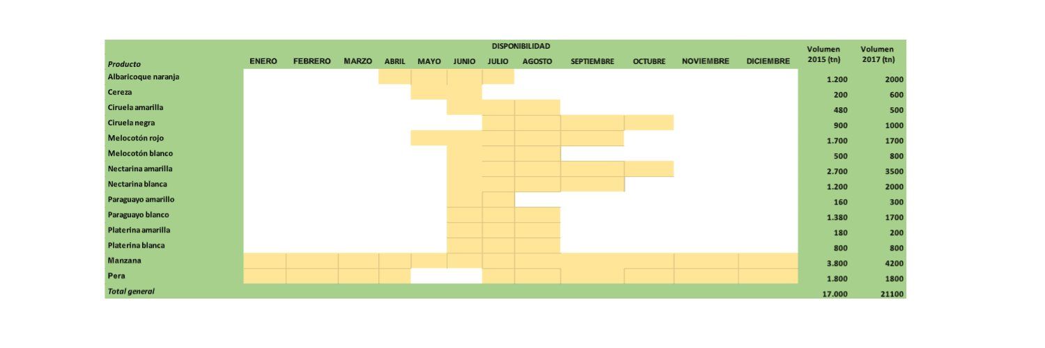 Calendario Varietal: Nuestra Producción de Fruits Queralt Calendario Varietal: Nuestra Producción de Fruits Queralt