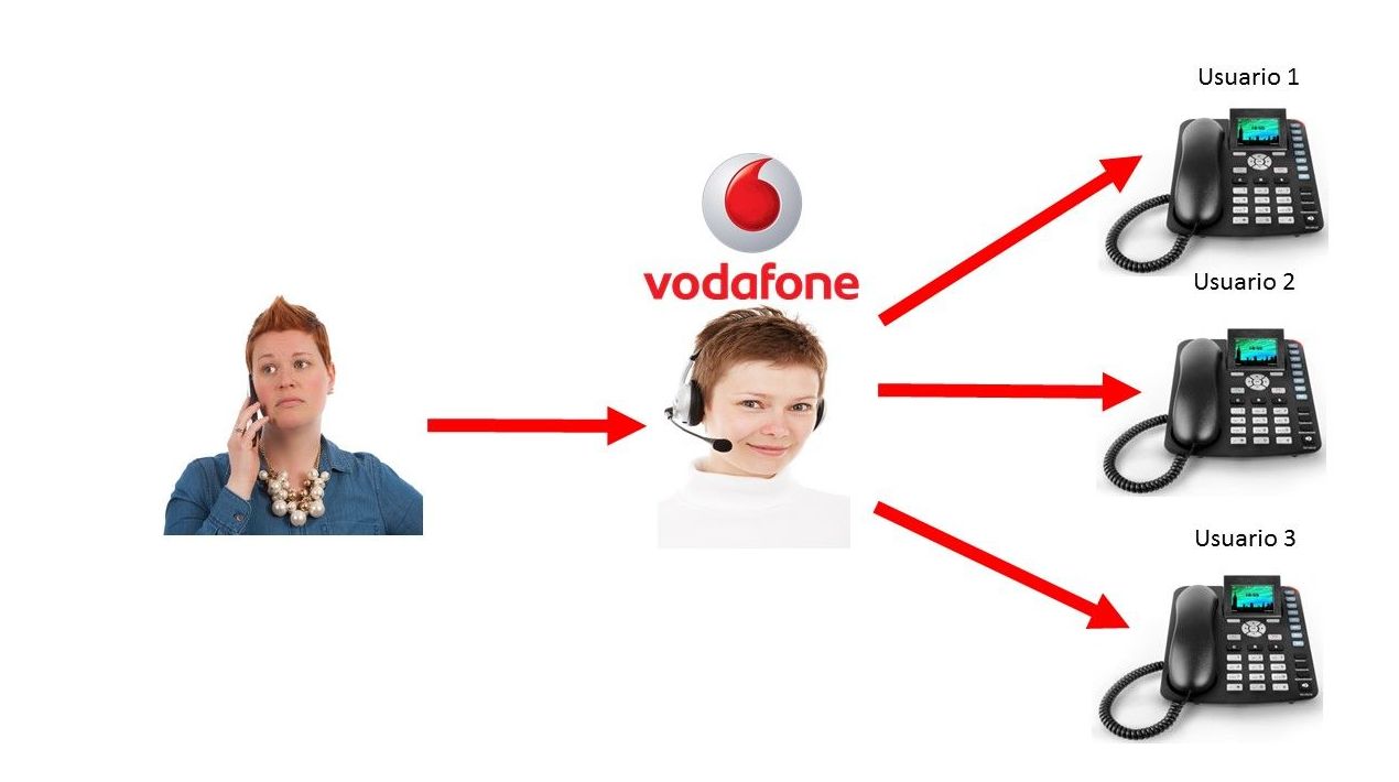 Oficina Vodafone Oficina Vodafone