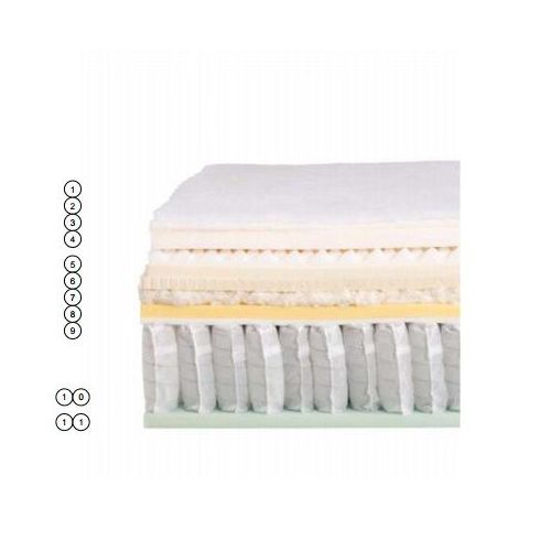 Fifth Avenue: Colchones de Flex Miluna Fifth Avenue: Colchones de Flex Miluna