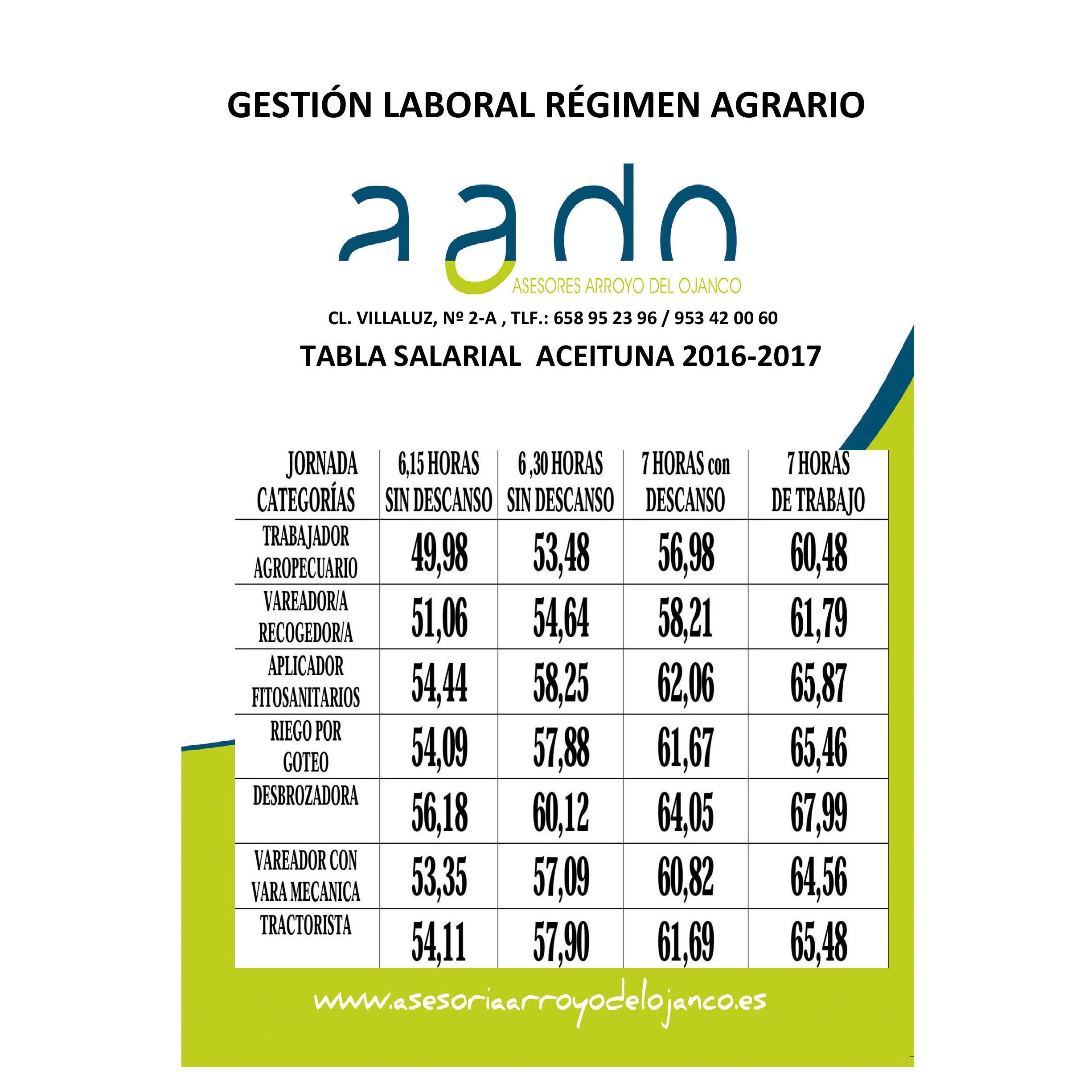 Tabla salarial Convenio del Campo 2016/2017 Tabla salarial Convenio del Campo 2016/2017
