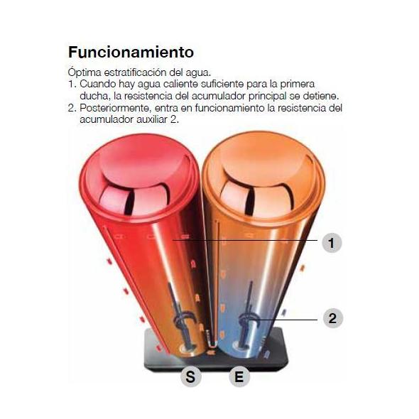 Fleck DUO 7 30 / 50 / 80 / 100: Productos de Cointra Tenor Fleck DUO 7 30 / 50 / 80 / 100: Productos de Cointra Tenor