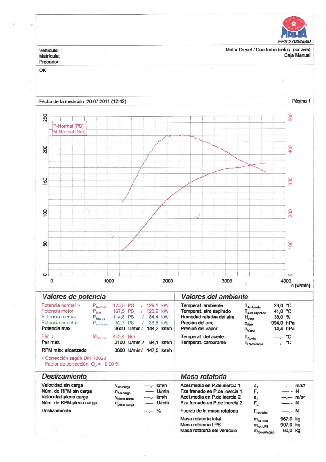 Ejemplo de gráfico no real Ejemplo de gráfico no real